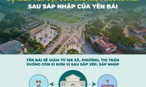 Dự kiến tên gọi 51 xã, phường của Yên Bái sau sắp xếp