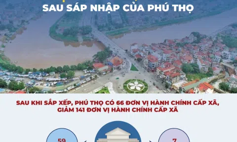 Tên gọi 66 xã, phường mới của Phú Thọ sau sắp xếp
